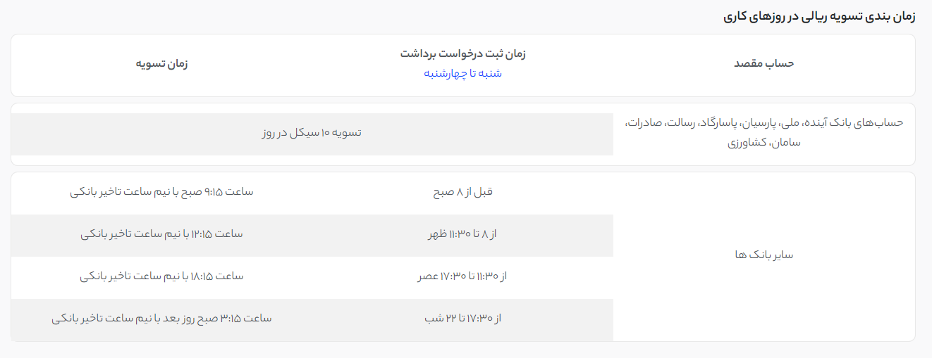 زمانبندی تسویه ریالی 