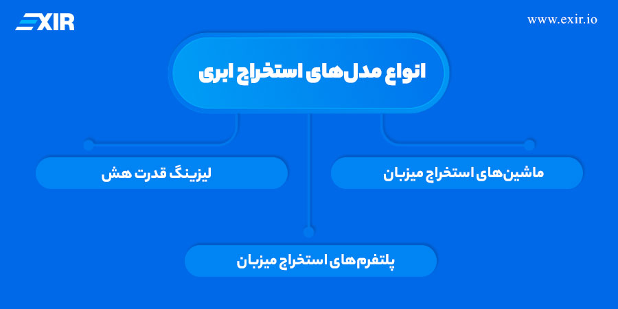آشنایی با انواع مدل‌های استخراج ابری (کلود ماینینگ)