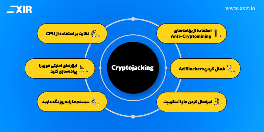 بهترین روش‌ها برای جلوگیری از cryptojack چیست؟