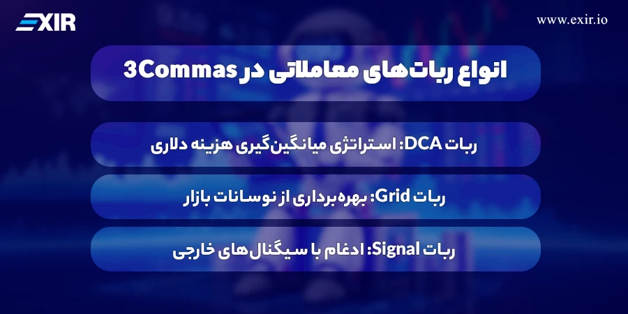 انواع ربات‌های معاملاتی در 3Commas: ربات DCA، ربات Grid و ربات Signal