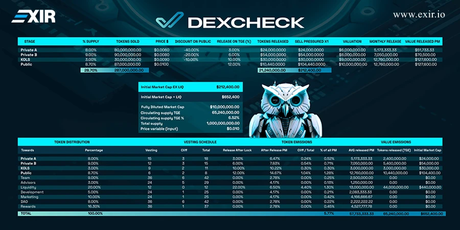 چگونه یک کیف پول را با DexCheck رصد کنیم؟