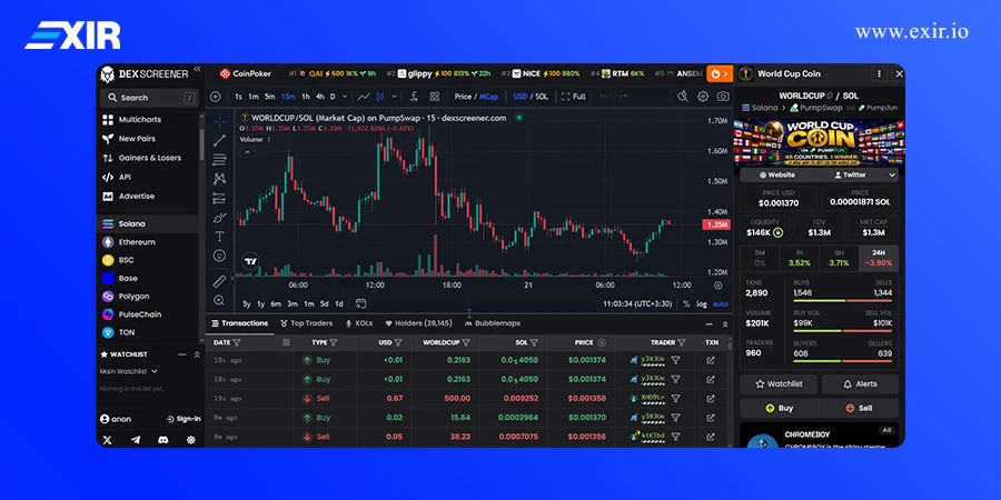صفحه جفتارز در دکس اسکرینر؛ نمودار قیمت، جدول تراکنشها و اطلاعات نقدینگی و مارکت کپ