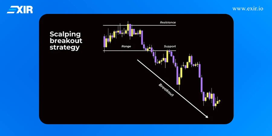 اسکالپینگ بریکاوت (Breakout Scalping)