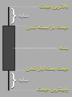 لیست سفارش های اکسچنج اکسیر
