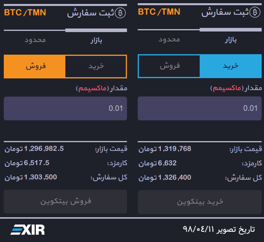 خرید و فروش بیت کوین با قیمت بازار