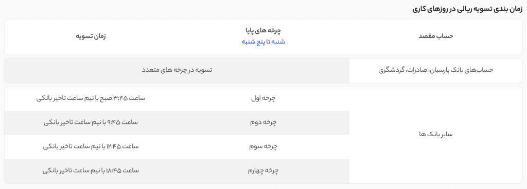 زمان تسویه برداشت تومان