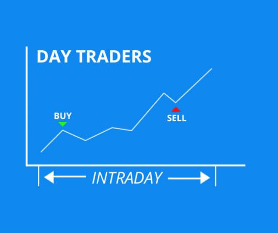ترید روزانه (Day trading)