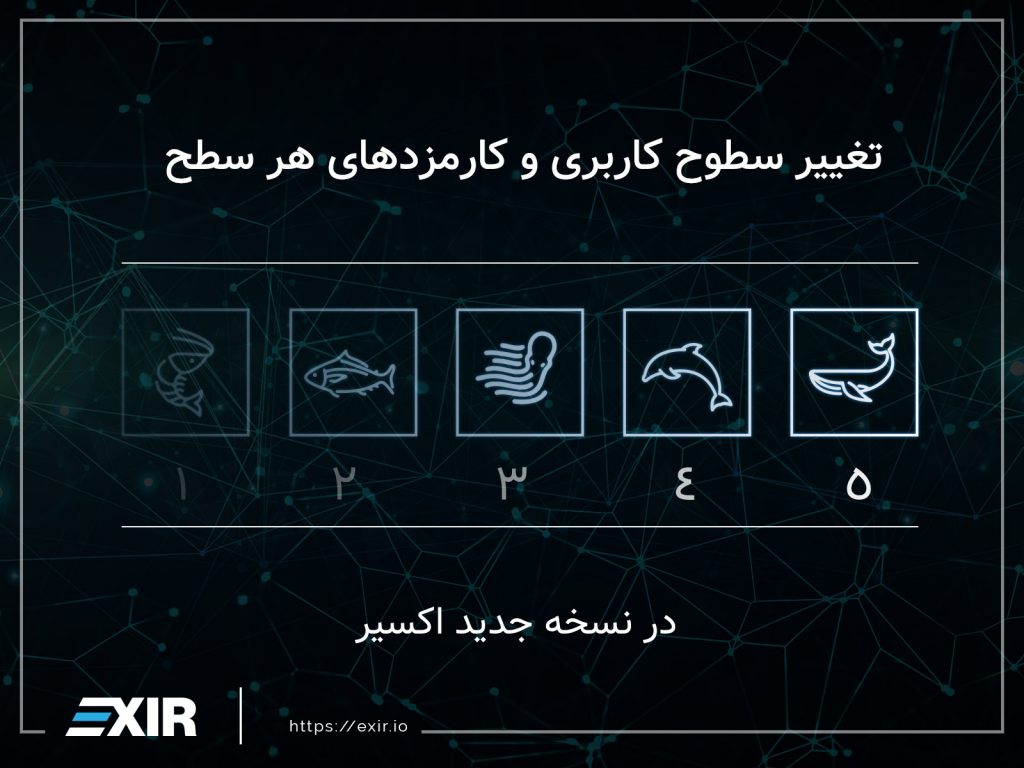 سطوح کاربری