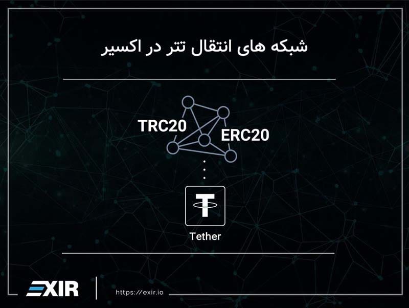 usdt networks
