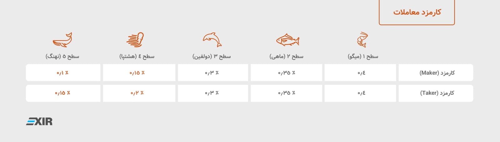 Fee Table
