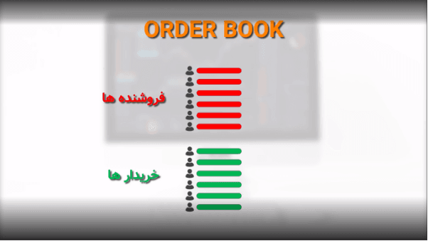 order book