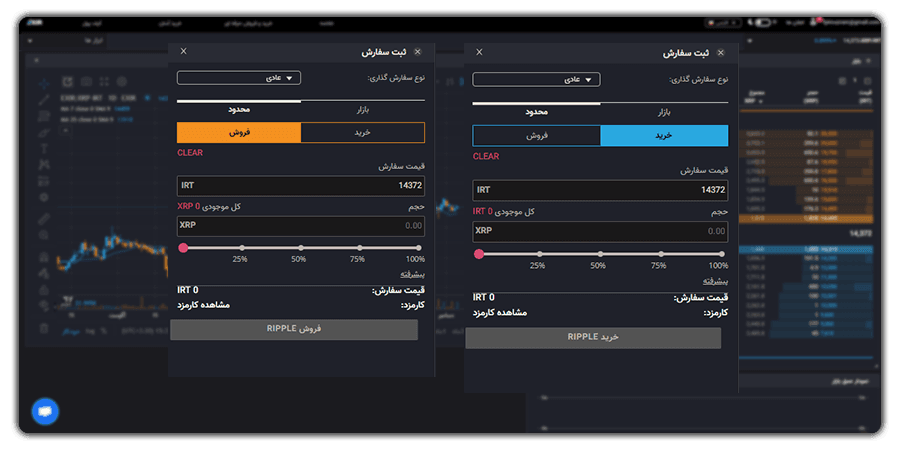 RIPPLEسفارش گذاری با تعیین حد ضرر (Stop Limit)