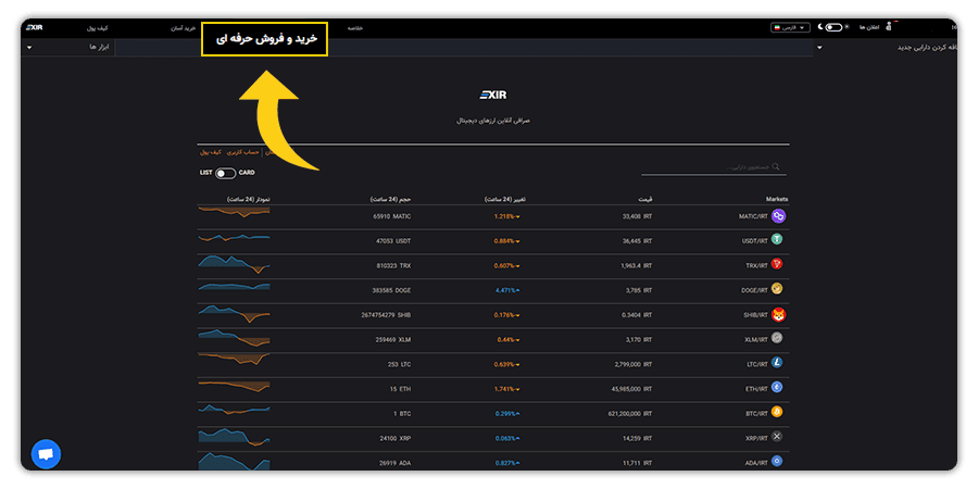 خرید و فروش Ripple در بازار حرفه ای ارز دیجیتال اکسیر