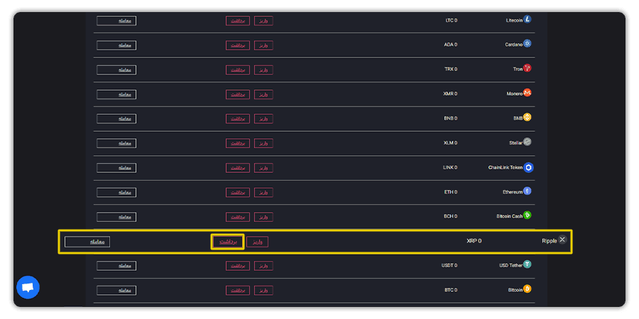 برداشت ریپل (XRP) از کیف پول اکسیر