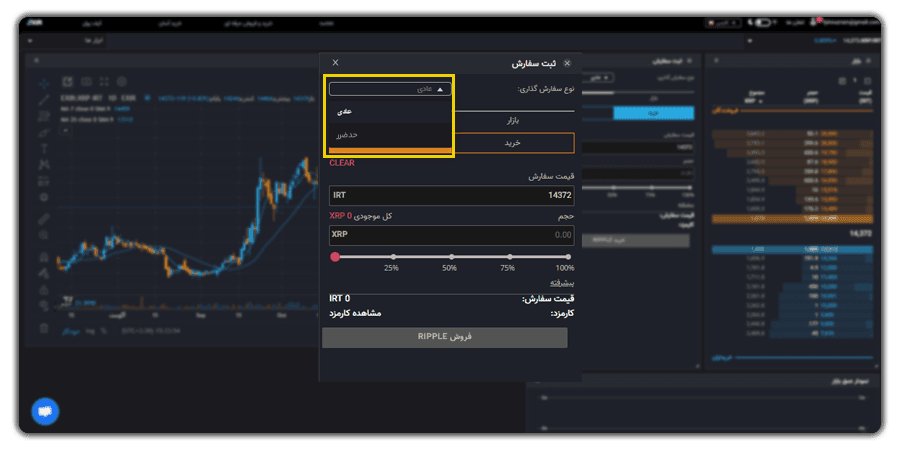 سفارش گذاری با تعیین حد ضرر (Stop Limit)