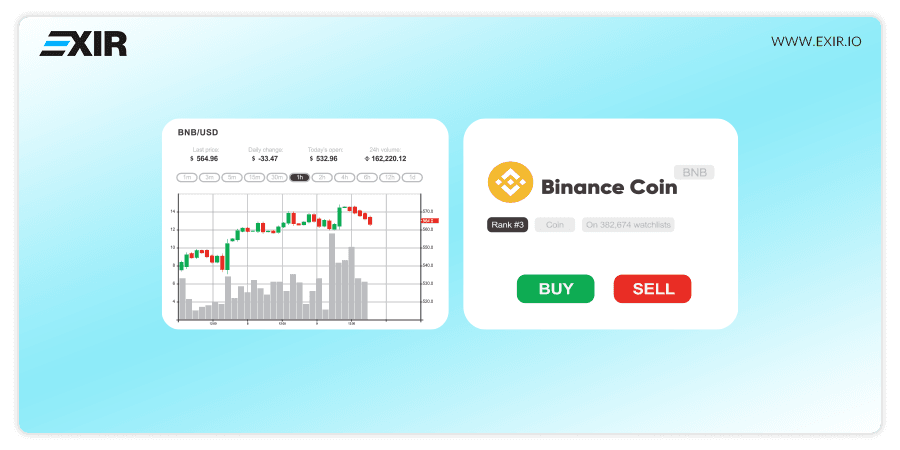 آینده ارز دیجیتال BNB