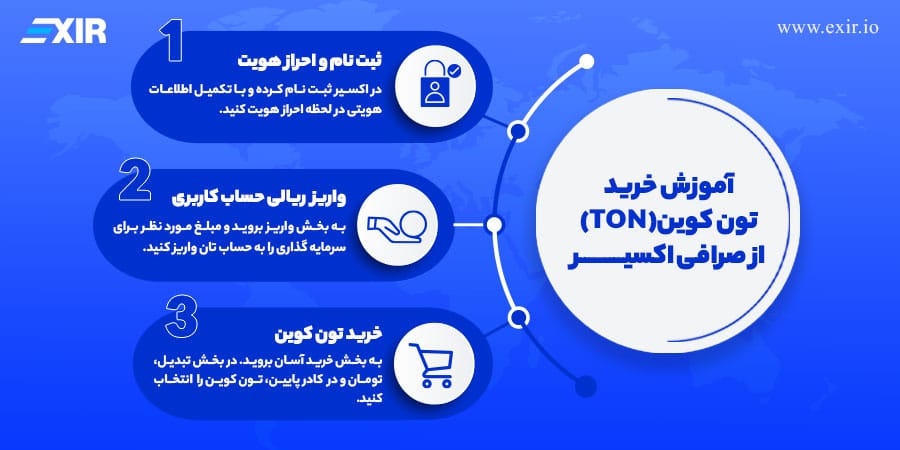 خرید و فروش تون کوین