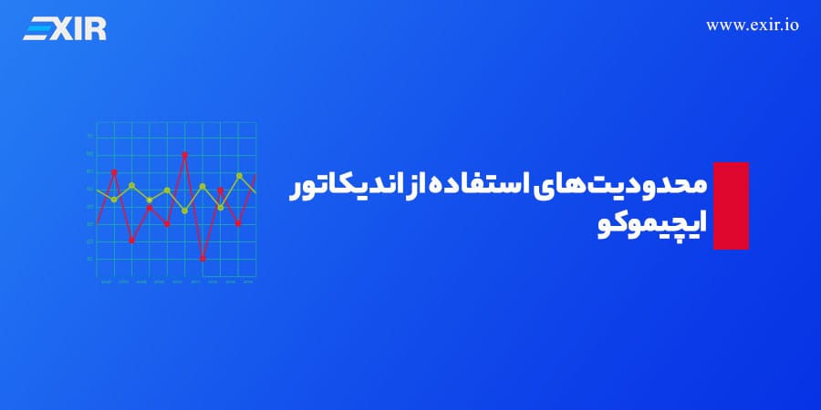 محدودیتهای استفاده از اندیکاتور ایچیموکو
