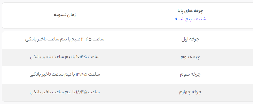 سیکل پایا
