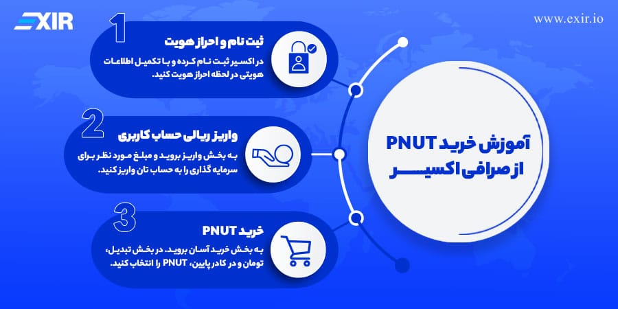 مراحل خرید و فروش توکن پینات در اکسیر