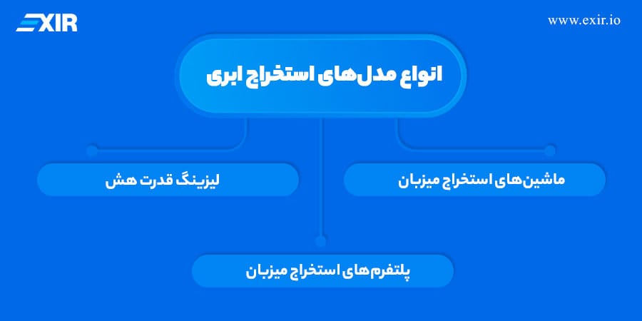 آشنایی با انواع مدلهای استخراج ابری (کلود ماینینگ)
