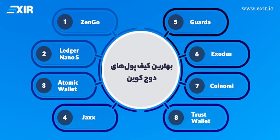کیف پولهای برتر برای نگهداری دوجکوین
