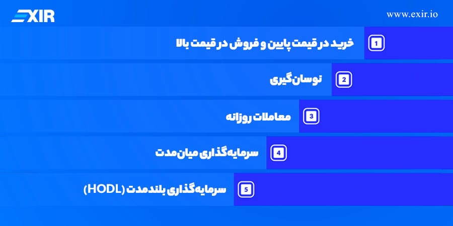استراتژیهای خرید بیتکوین و زمانهای مناسب