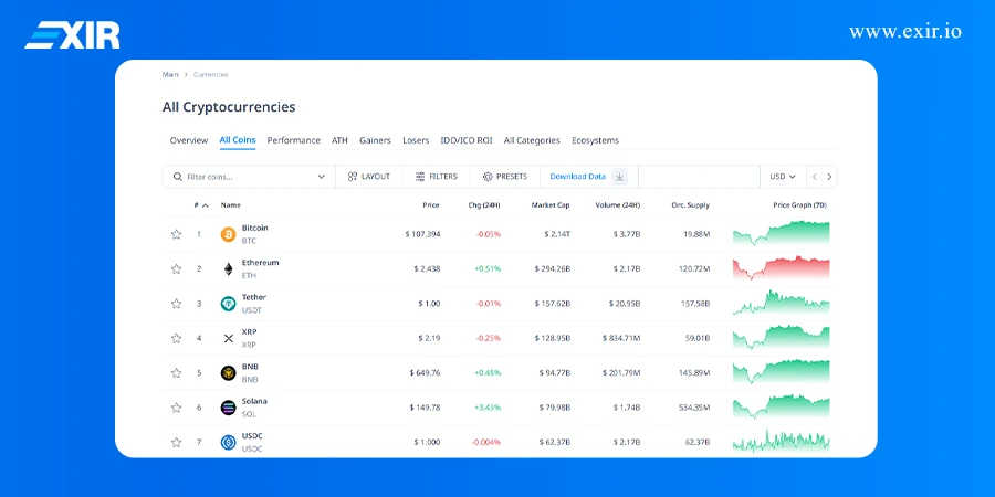 راهنمای گام به گام استفاده از CryptoRank