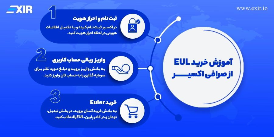 آموزش خرید (eul) از صرافی اکسیر با تومان و تتر