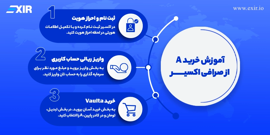 آموزش خرید (Vaulta)از صرافی اکسیر