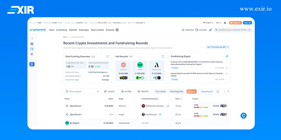 تحلیل جامع زمانبندی سرمایهگذاری با استفاده از CryptoRank