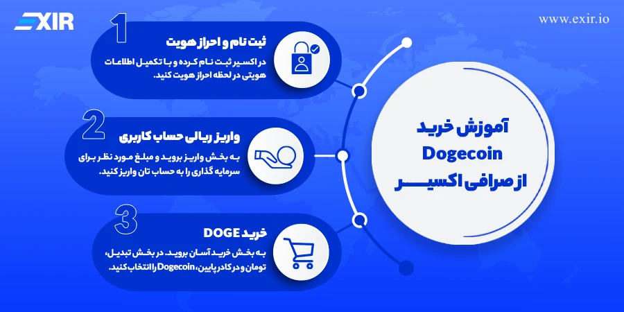 آموزش گام به گام خرید دوجکوین در اکسیر