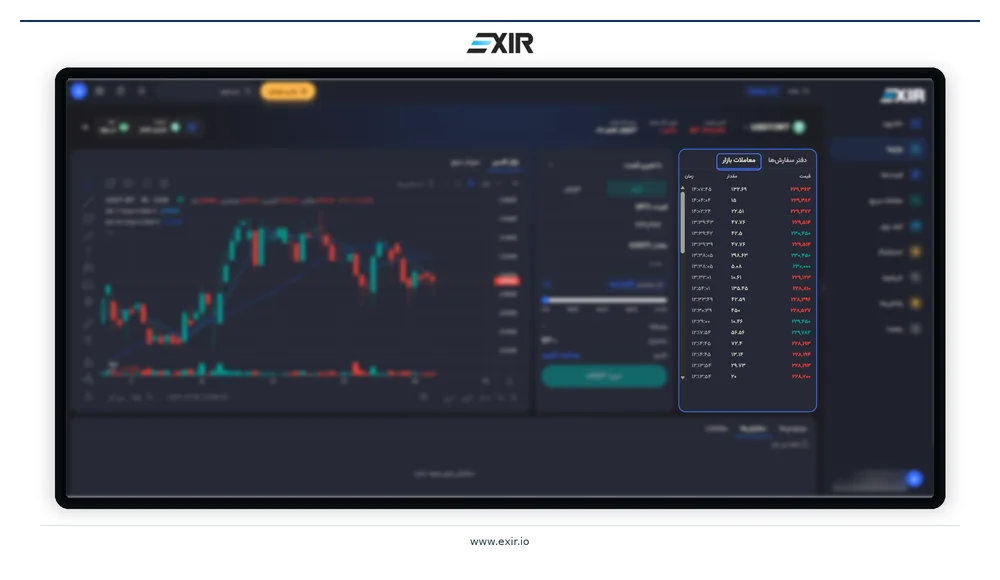تاریخچه معاملات انجام شده در صرافی اکسیر