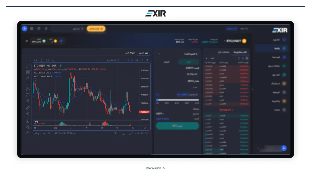 نمودار قیمت ارز دیجیتال در بازار حرفه ای اکسیر