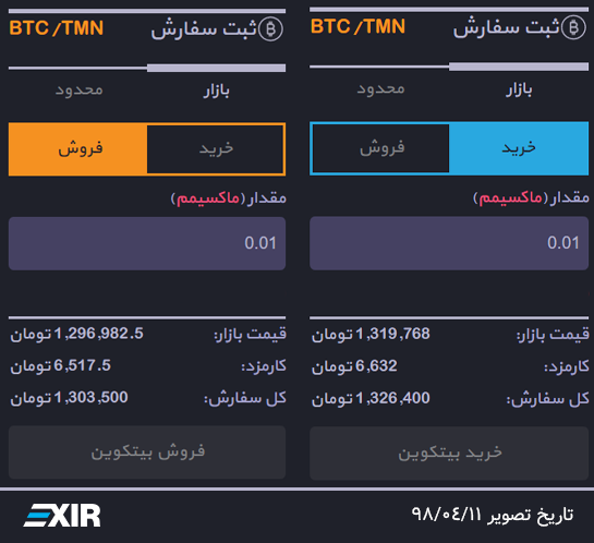 خرید و فروش بیت کوین با قیمت بازار