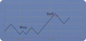 Trading Types 2