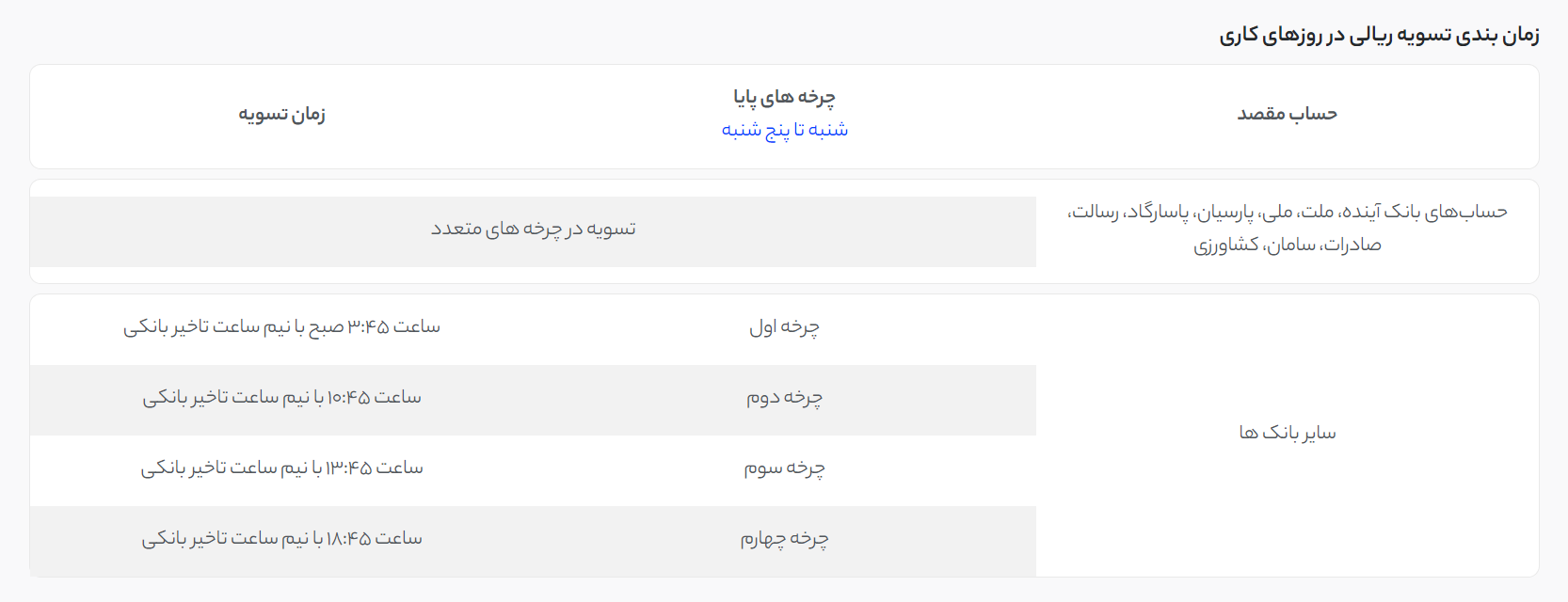 تسویه ریالی 1