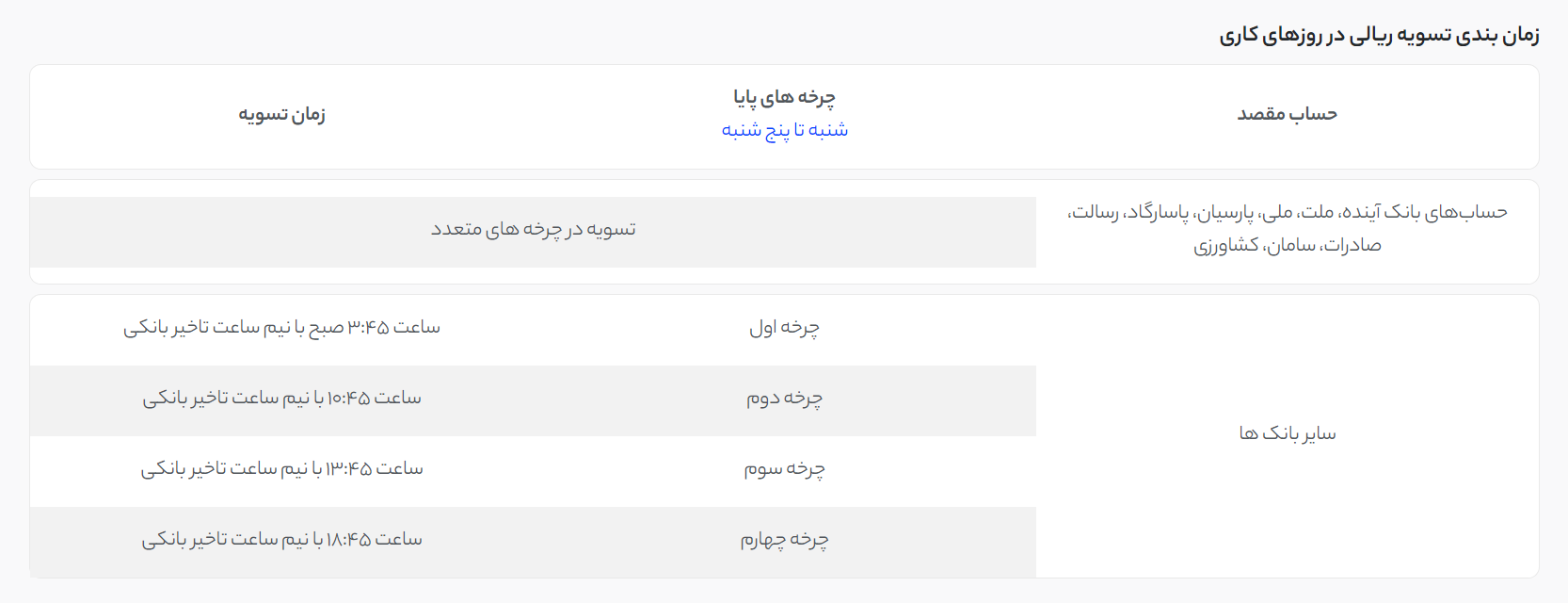 زمان تسویه برداشت تومان