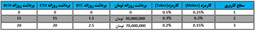 Exir_Fee_Table