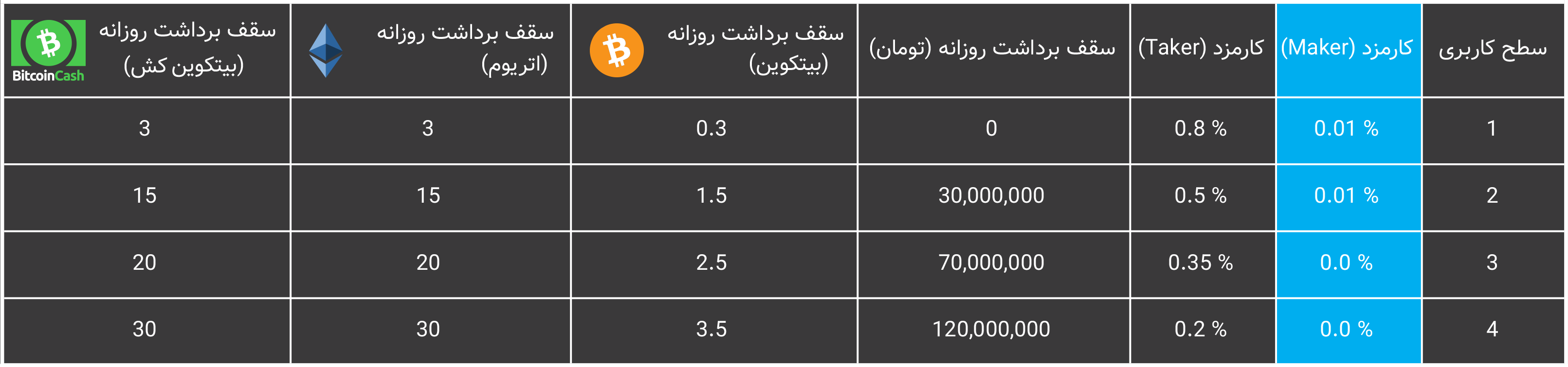 Exir_Fee_Table