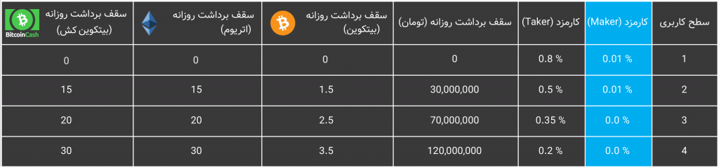 کارمزد