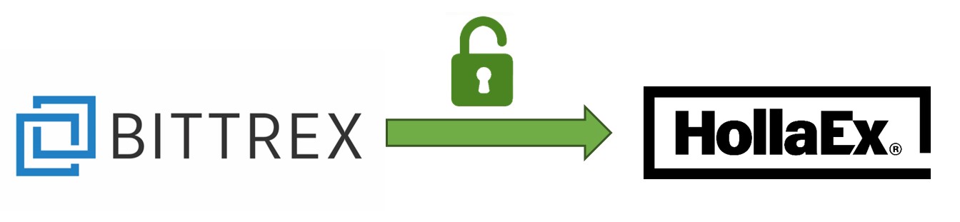 bittrex