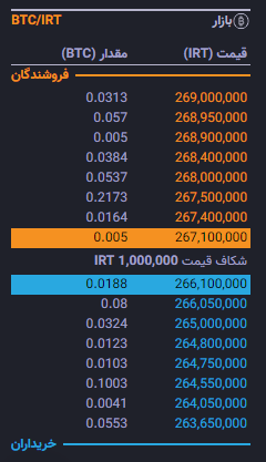 بازار