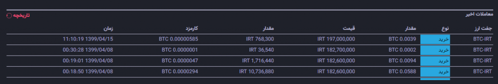 خرید و فروش