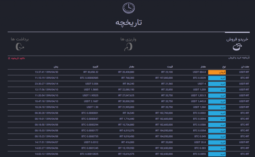 خرید و فروش