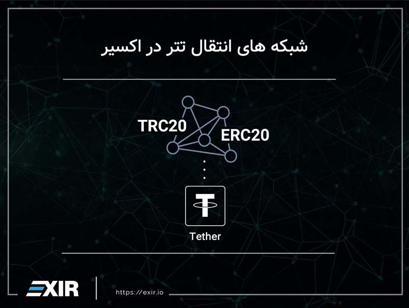 usdt networks