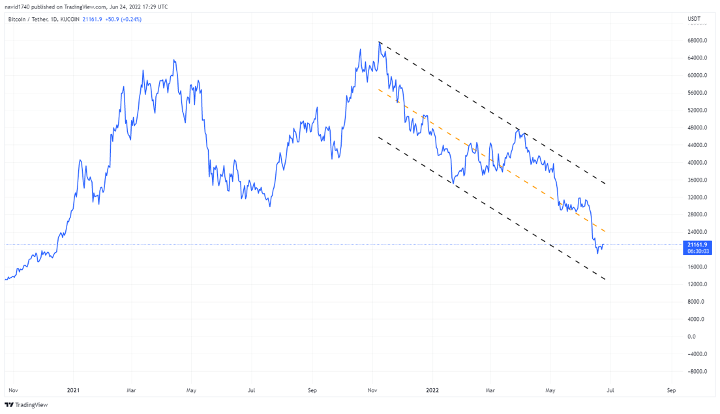 bitcoin chart exir