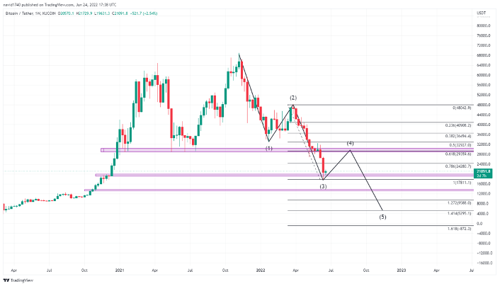 bitcoin prediction exir 