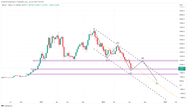  elliot wave exir