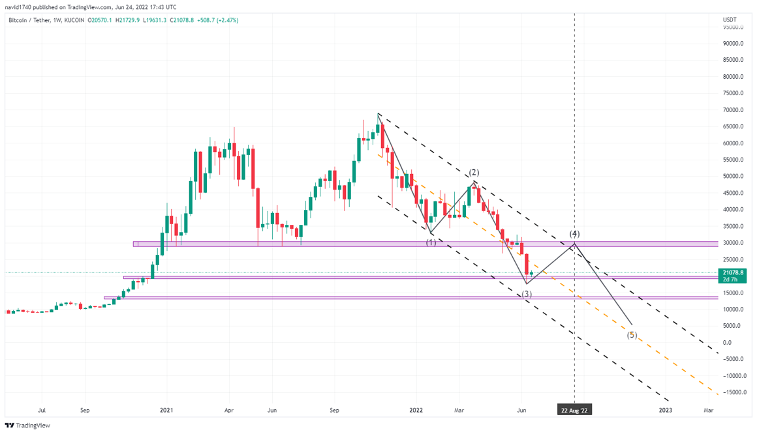 fibonacci exir 